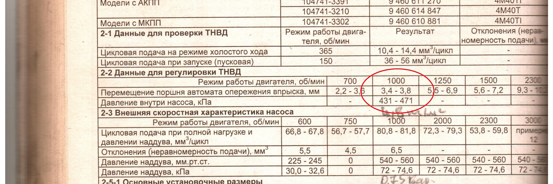 Тест план тнвд 337 40