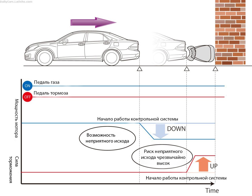 Неисправность системы drive start control toyota