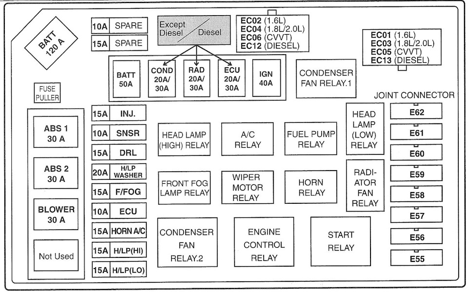 Схема подкапотного блока реле и предохранителей — Hyundai Elantra (3G)