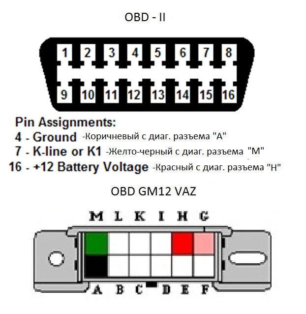 Obd тестер своими руками