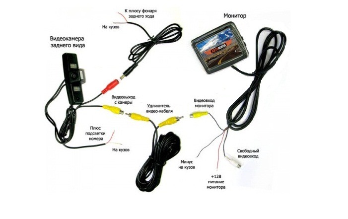 Камера заднего хода установка своими руками Камера заднего вида - DRIVE2