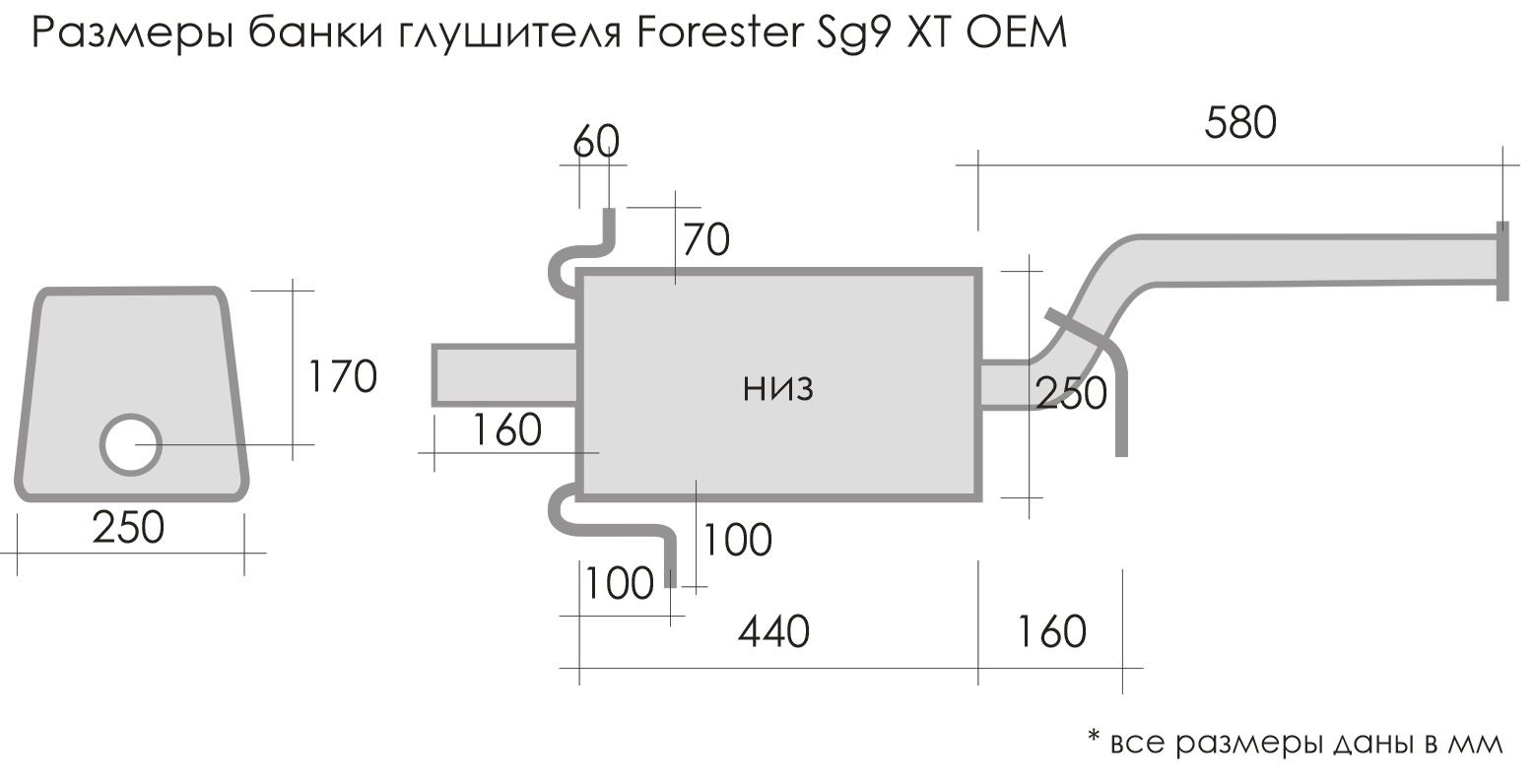 Стоковые размеры