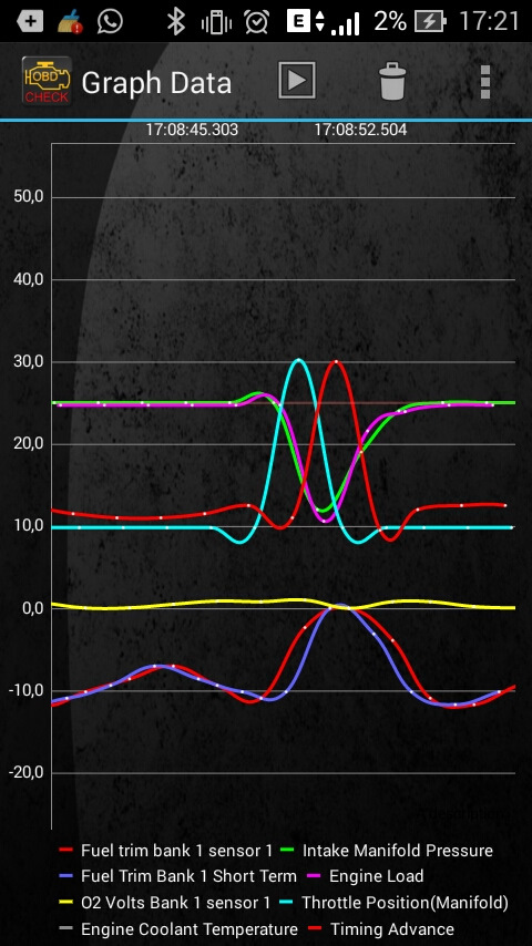 дерганье при нажатии и отпускании на газ — Honda Torneo, 2 л., 1999 ...