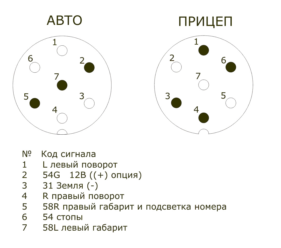 Проводка на фаркоп схема