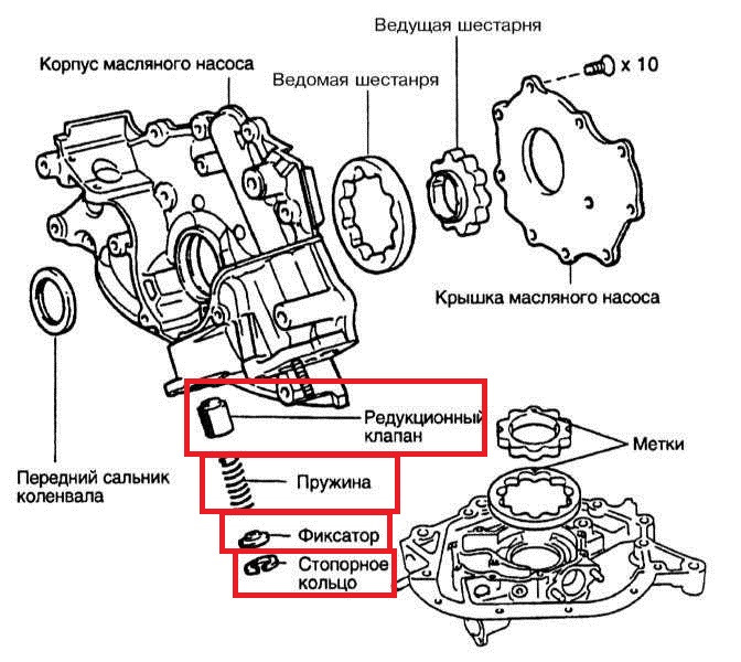 Как снять крышку масляного насоса 15100-50040 Engine oil pump - Lexus LX (UZJ100), 4,7 л, 2006 года поломка DRIVE2