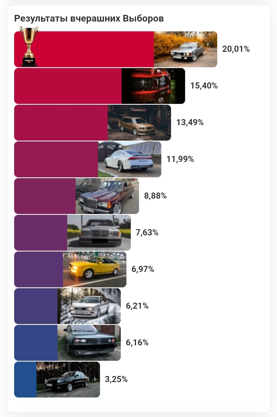 Вторые выборы, снова 10 место. — Chevrolet Lanos, 1,5 л., 2008 года ...
