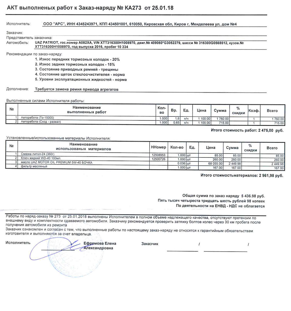 Акт выполненных работ по текущему ремонту помещения образец