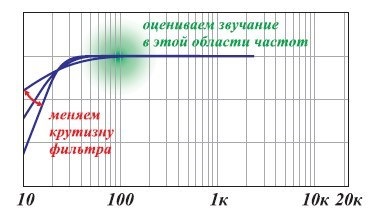 Как настроить фильтр низких частот. Смотреть фото Как настроить фильтр низких частот. Смотреть картинку Как настроить фильтр низких частот. Картинка про Как настроить фильтр низких частот. Фото Как настроить фильтр низких частот