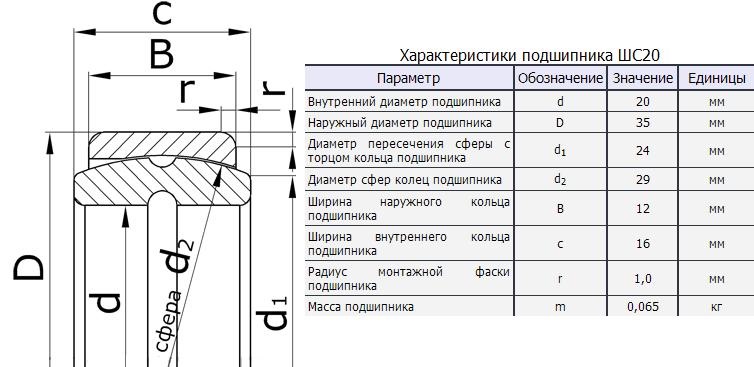 Характеристики подшипников