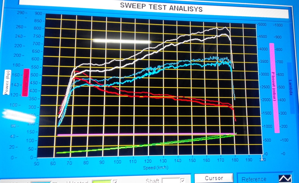 Чип мощности двигателя. График чип тюнинг. Чип тюнинг параметры. Vega замеры чипа.