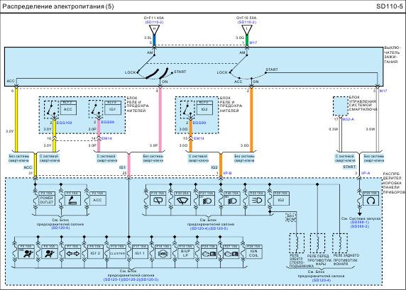 Проводка хендай солярис схема