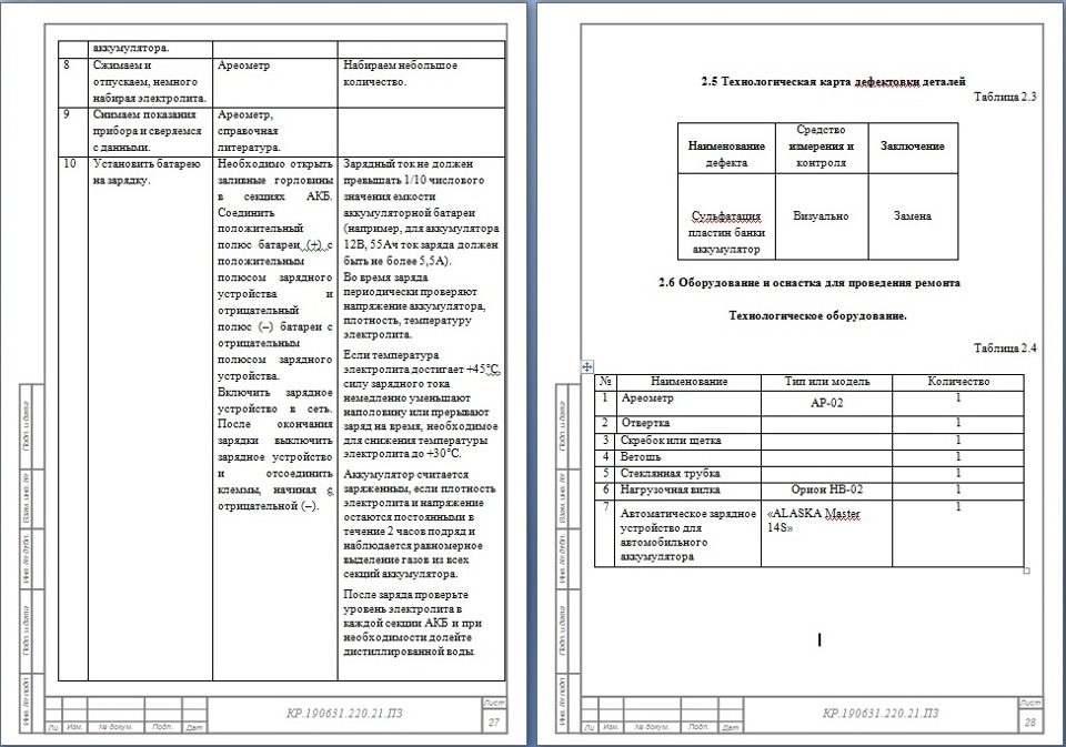 My course work