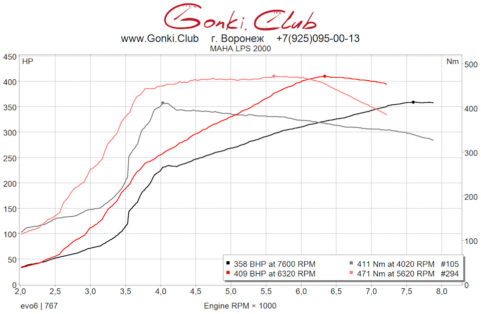 Фото в бортжурнале Mitsubishi Lancer Evolution VI