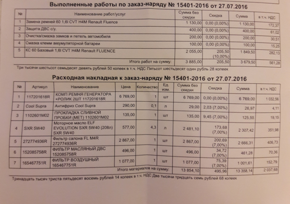 117201618R Ремень генератора RENAULT | Запчасти на DRIVE2