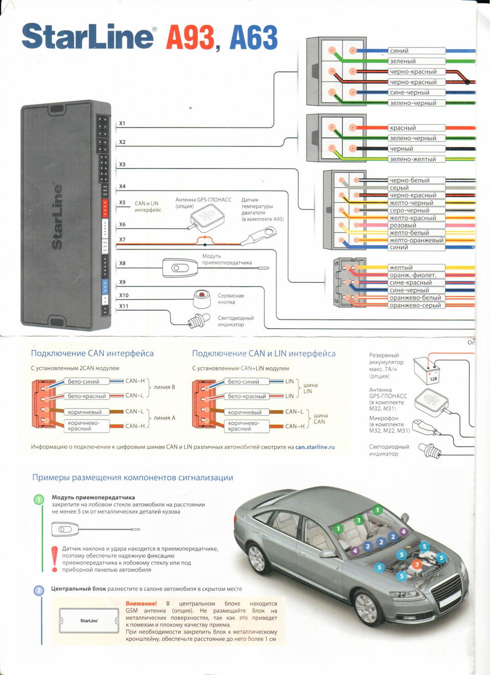 Фото в бортжурнале Volkswagen Passat Variant (B5)