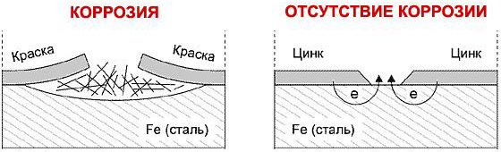 Рено логан оцинковка