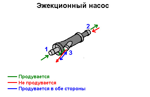 Как работает эжекционный насос ауди