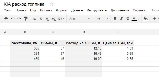 Первый отчет по расходу топлива (ГБО) — KIA Cerato Koup (1G), 2 л, 2013 ...