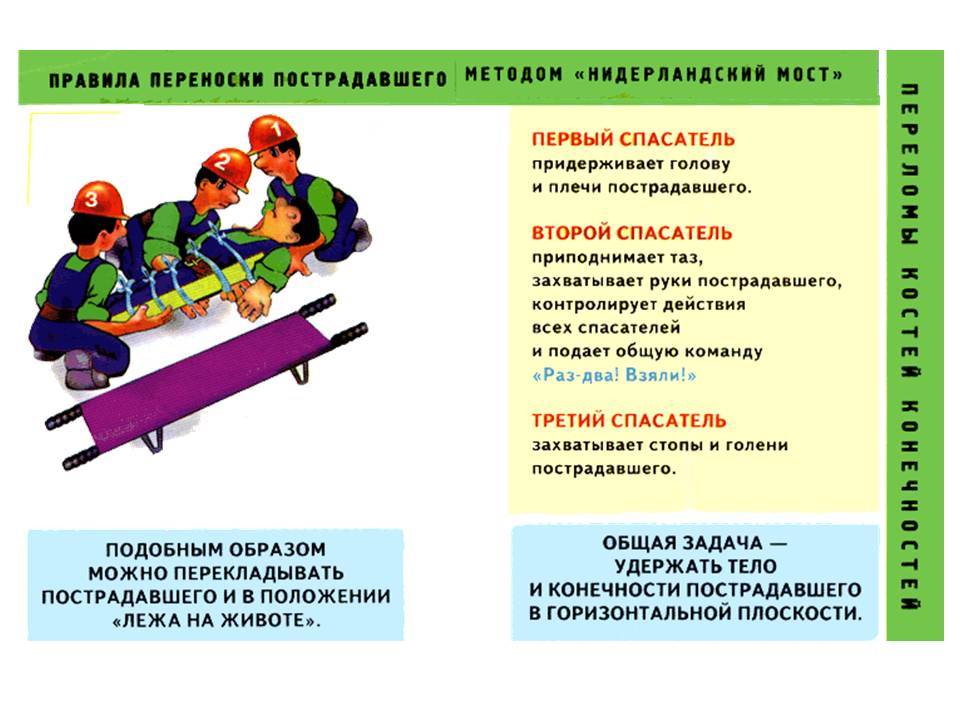 Презентация по оказанию первой медицинской помощи по охране труда