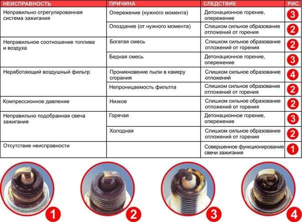 какие свечи для хонда фит gd1. Смотреть фото какие свечи для хонда фит gd1. Смотреть картинку какие свечи для хонда фит gd1. Картинка про какие свечи для хонда фит gd1. Фото какие свечи для хонда фит gd1