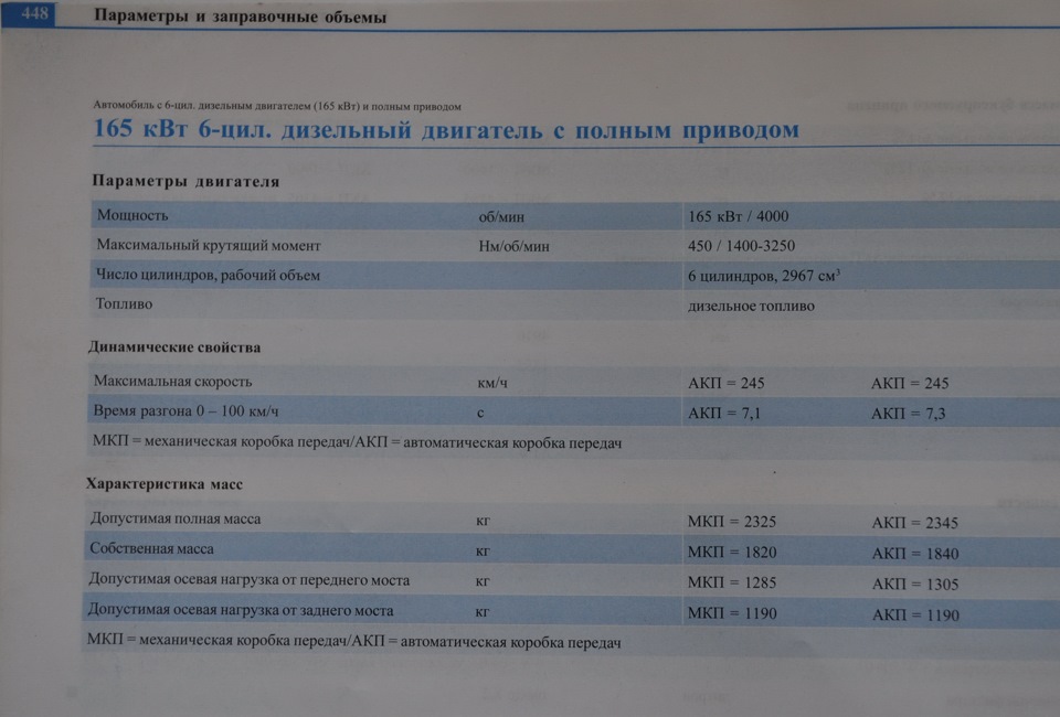 Ауди а6 сколько масла в двигатель