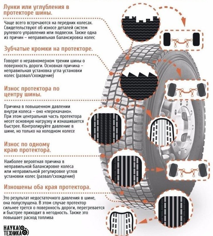 Причины неравномерного износа шин