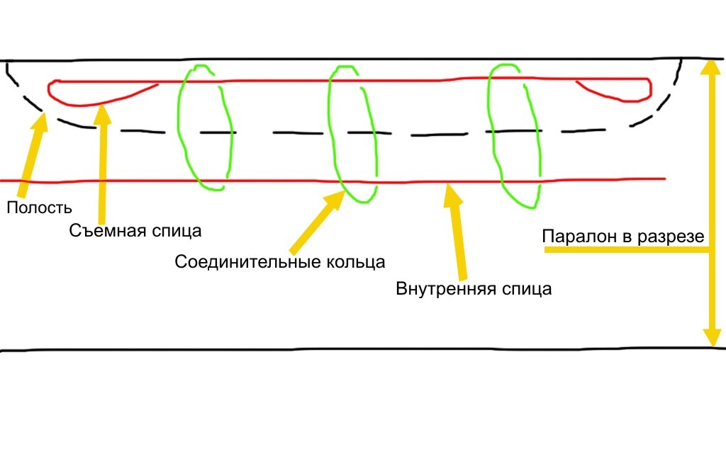 Перешив сидений автомобиля своими руками. Смотреть фото Перешив сидений автомобиля своими руками. Смотреть картинку Перешив сидений автомобиля своими руками. Картинка про Перешив сидений автомобиля своими руками. Фото Перешив сидений автомобиля своими руками