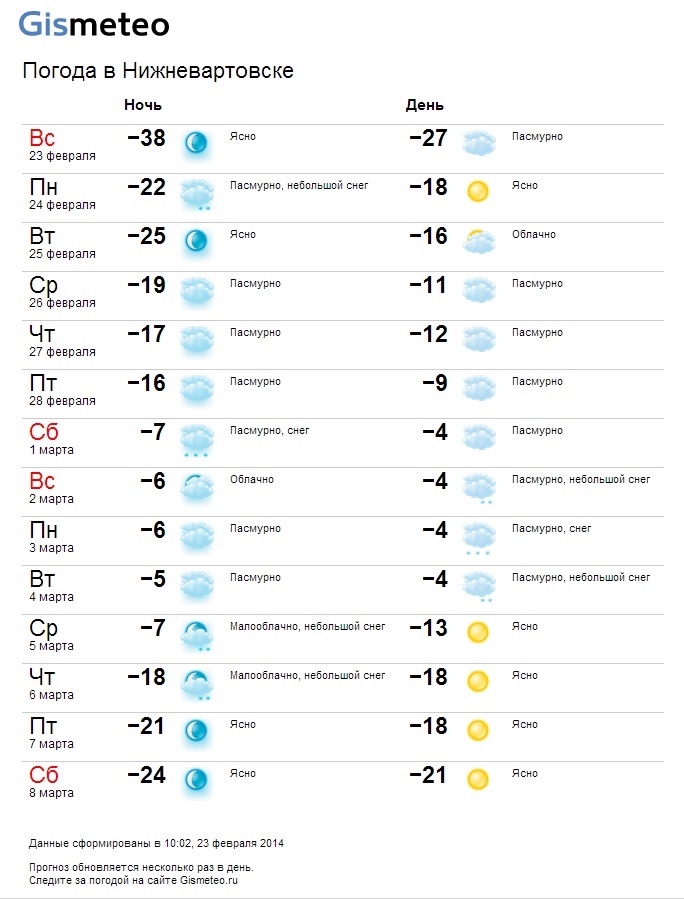 Погода в нижневартовске на 14 дней. Погода в Нижневартовске. Погода внижневартовке. Пагодав Нижневартовске. Полгода Нижневартовск.