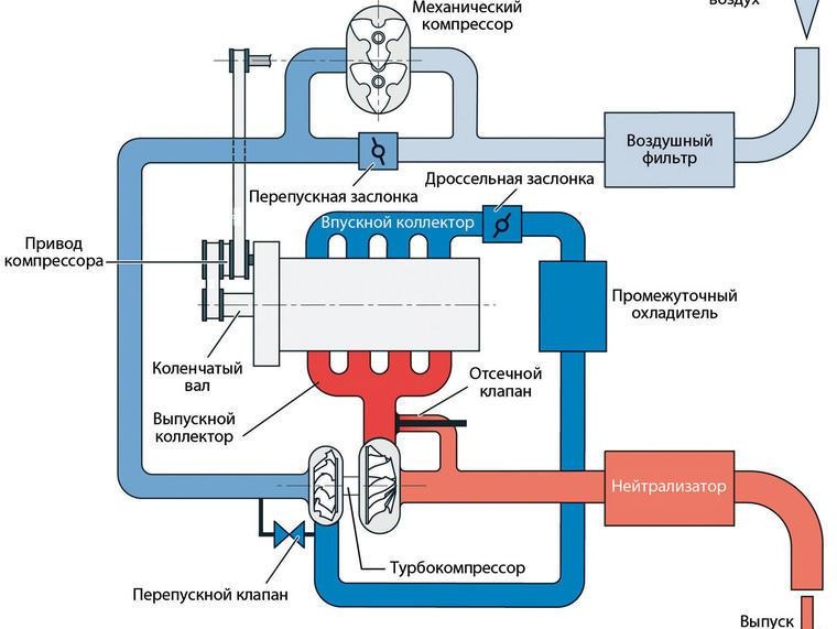 Схема установки турбины