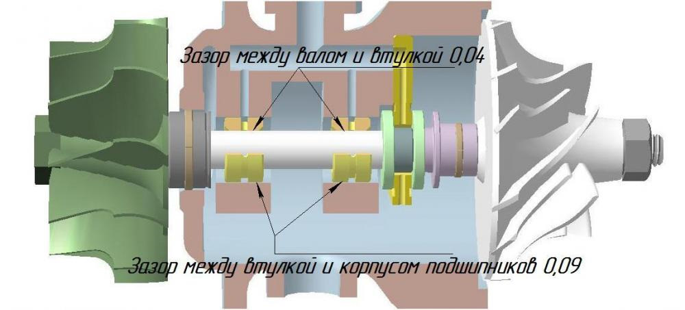 Люфт на турбине камаз