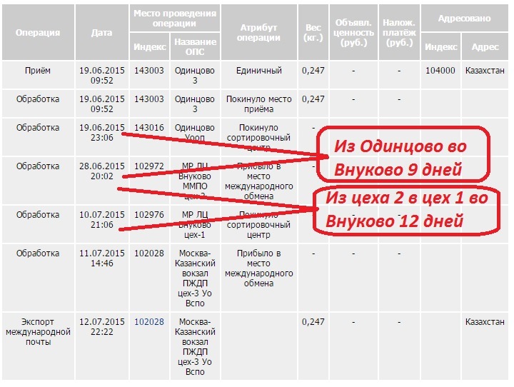 Индекс одинцовская область. ПЖДП. 104000 Индекс. ПЖДП-1 что это. Сортировочный центр Одинцово.