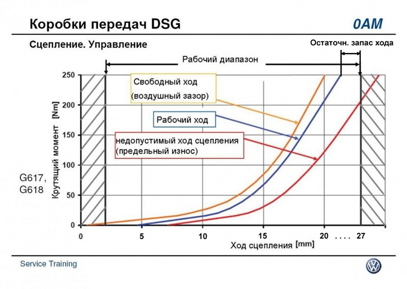 Вася диагност как посмотреть пробег коробки