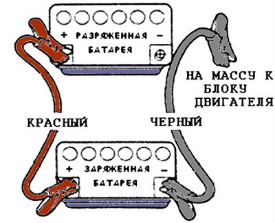 Как прикуривать автомобиль от другого автомобиля последовательность схема