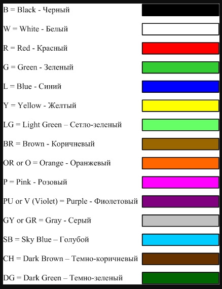 Перевод цветов на русский. Расцветка автомобильных проводов схема. Обозначение цветовой маркировки проводов. Цвета проводов на электросхемах. Цветовая маркировка проводов в автомобиле.