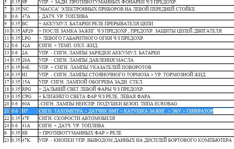 Сигнализация с автозапуском на рено логан