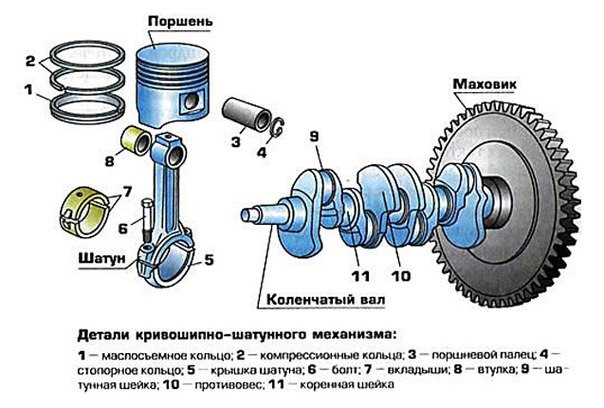 Кривошипно-шатунный механизм - DRIVE2