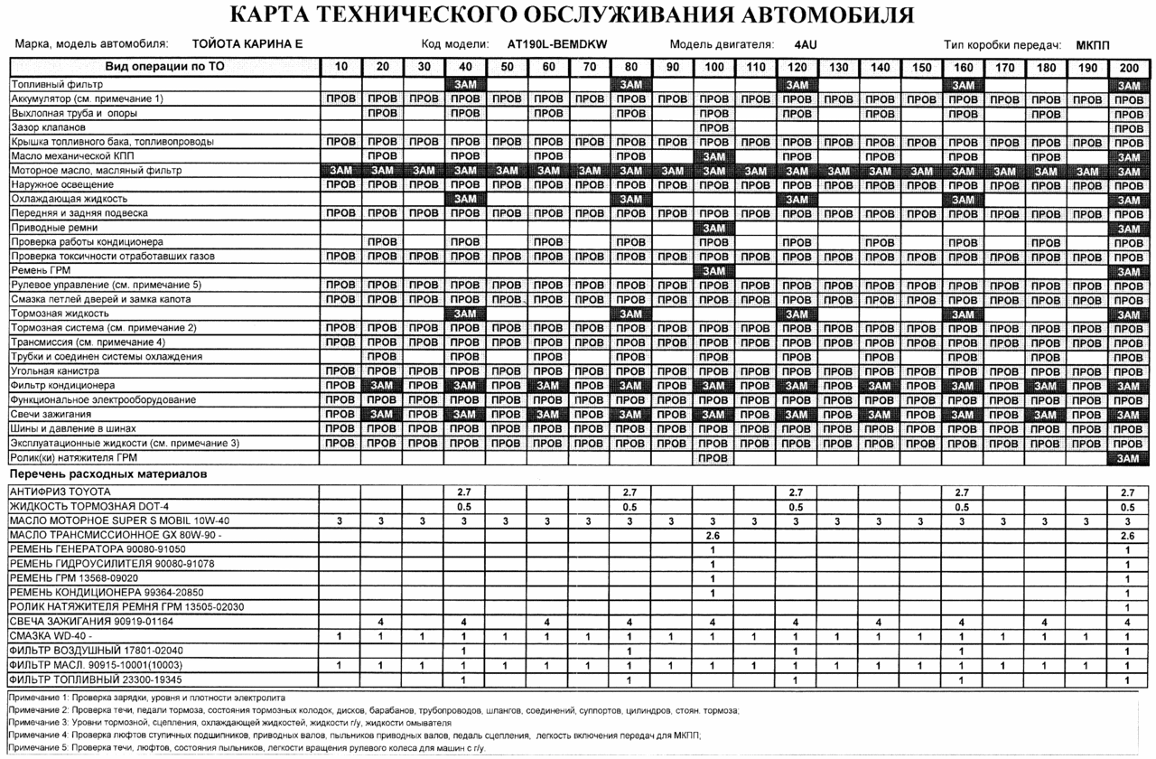 Карта обслуживания автомобиля