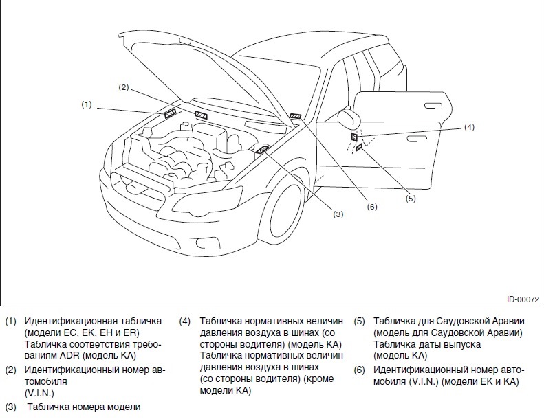 Rasshifrovka Vin I Transmissii Subaru Legacy Subaru Outback 3 0 L 2007 Goda Na Drive2