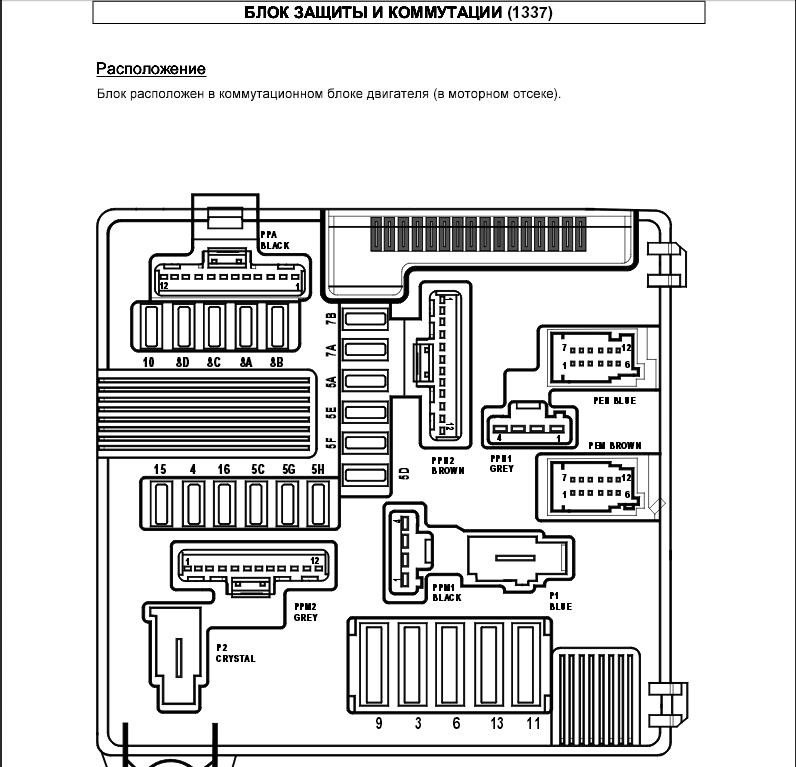 Предохранители меган 2. Блок защиты и коммутации Рено Меган 1 2002. Блок защиты и коммутации Рено Сценик 2. Блок защиты и коммутации Рено Меган 2 схема. Блок защиты и коммутации 1337 Рено.