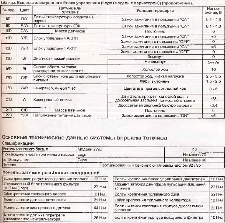 коды ошибок экскаватора jcb 220 - medzaryadka.ru