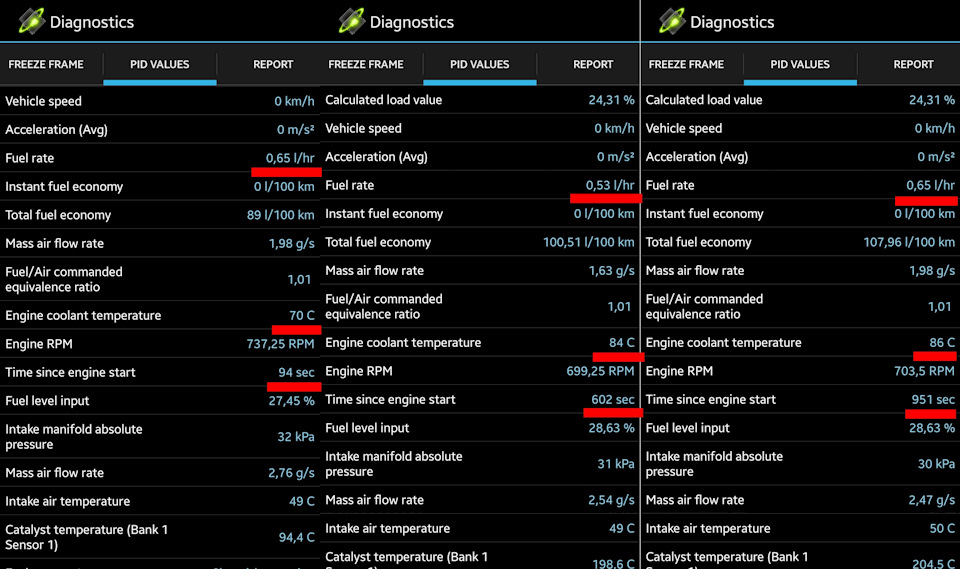 наблюдаемые параметры подчеркнуты красным — Mazda CX-5 (1G)