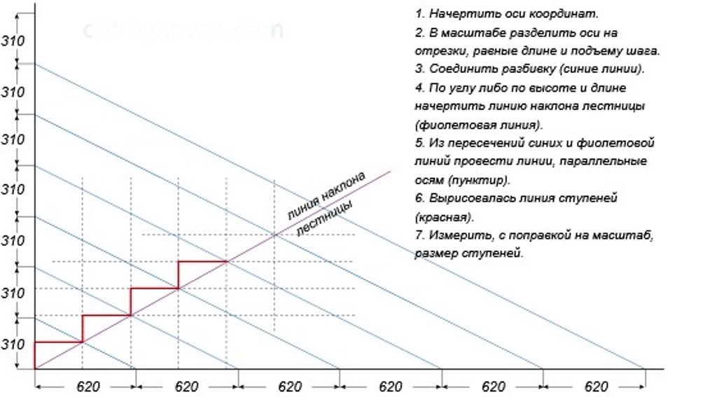 Как рассчитать угол наклона лестницы. Рассчитать ступени для лестницы калькулятор. Расчет ступеней крыльца. Поперечный уклон ступень. Уклон лестницы 1:2.