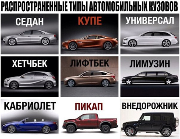 Разновидности кузовов автомобилей: открытый, закрытый, купе и седан