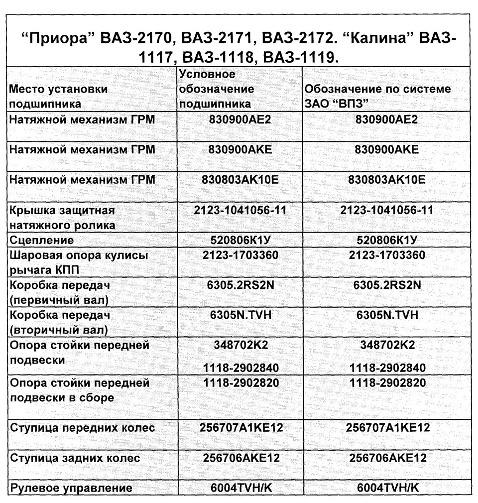 66. Смазка роликов. Список от ЗАО «ВПЗ» — Lada Приора седан, 1,6 л, 2012  года | своими руками | DRIVE2