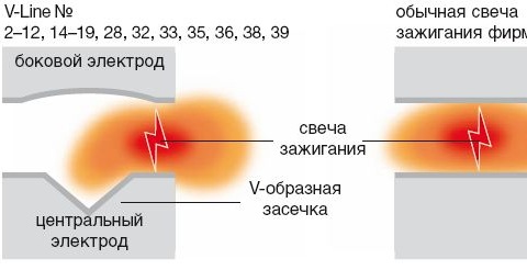 какие свечи ставить под газ. Смотреть фото какие свечи ставить под газ. Смотреть картинку какие свечи ставить под газ. Картинка про какие свечи ставить под газ. Фото какие свечи ставить под газ