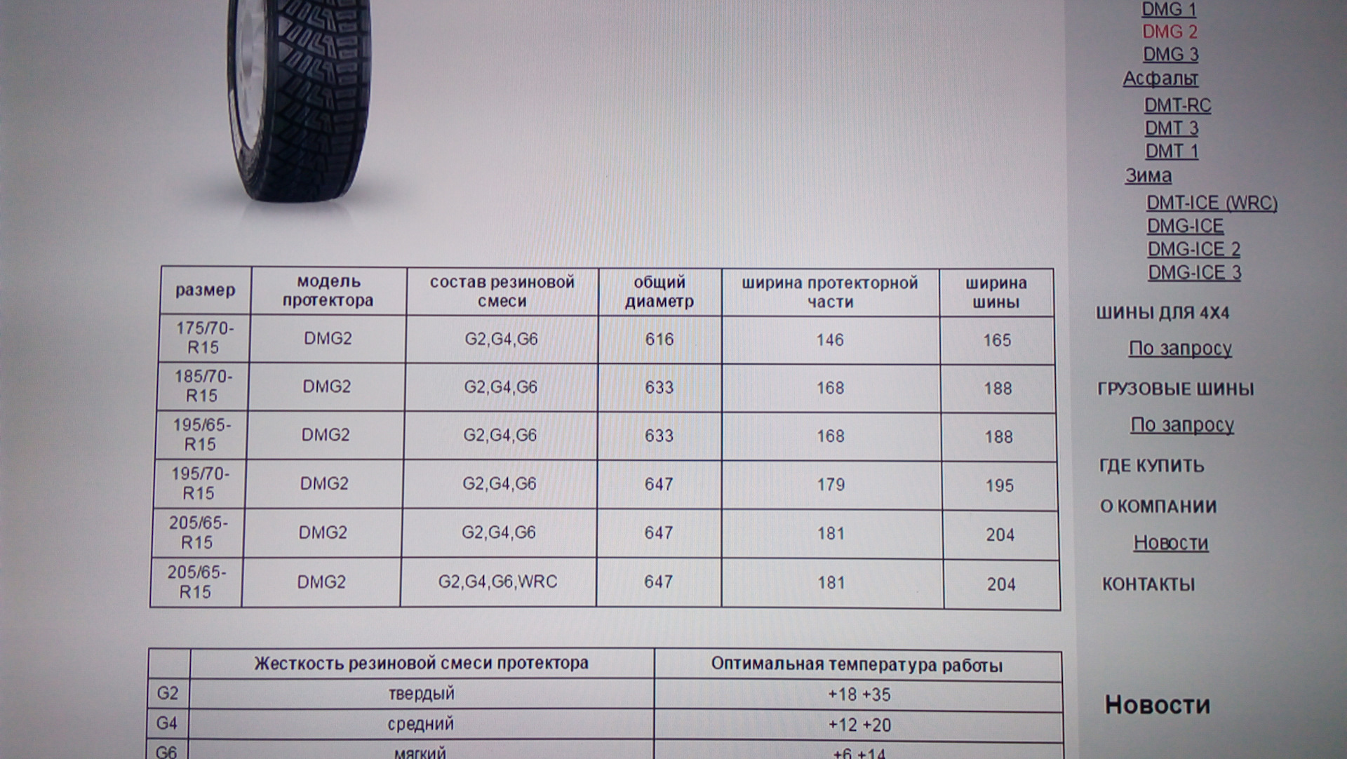 состав автомобильных шин. диаметр грязевой резины 31. жесткость шин таблица. протектор шины bridgestone blizzak dm-v3. шины бриджстоун близак dm-v3.