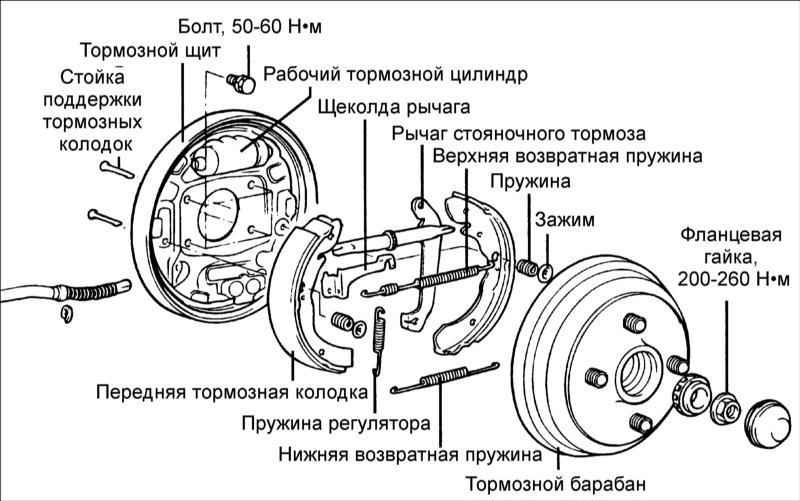 Как снять задний тормозной барабан
