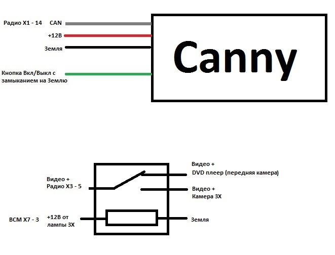 Canny 5 nano схема