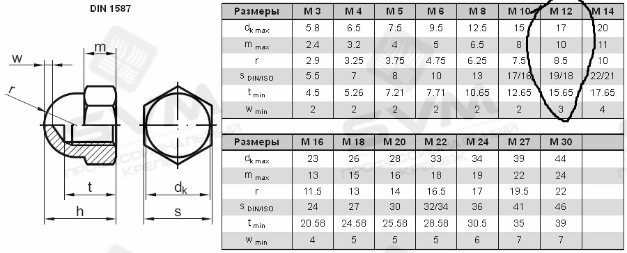 Гайка колпачковая чертеж