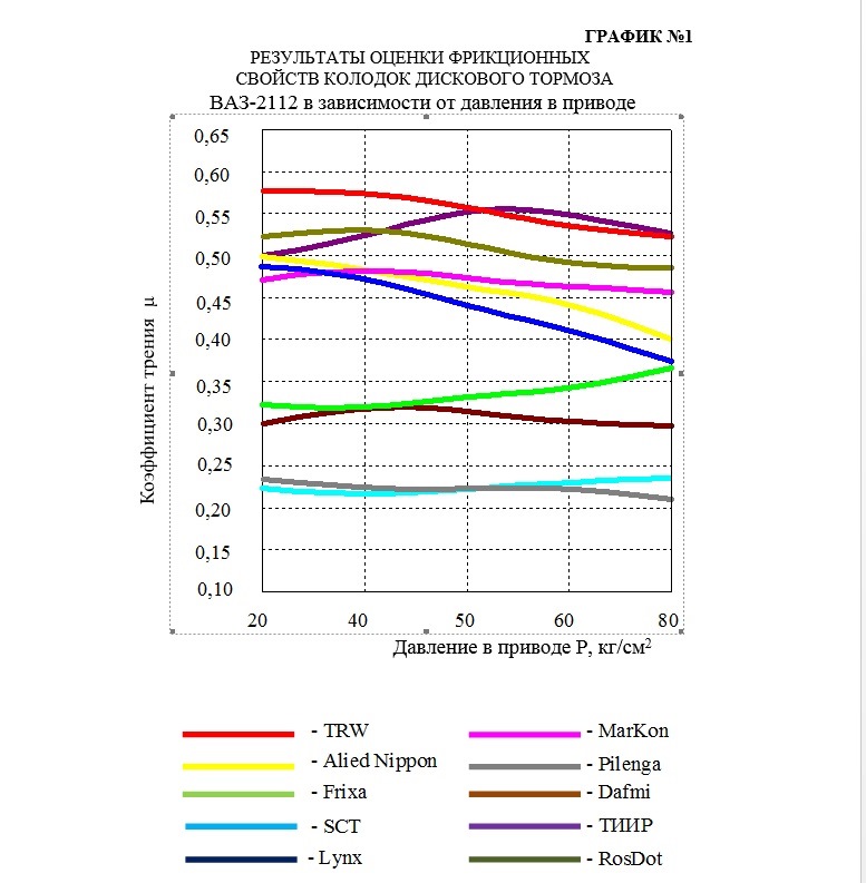 тормозные колодки на классику какие лучше. 561b054s 960. тормозные колодки на классику какие лучше фото. тормозные колодки на классику какие лучше-561b054s 960. картинка тормозные колодки на классику какие лучше. картинка 561b054s 960